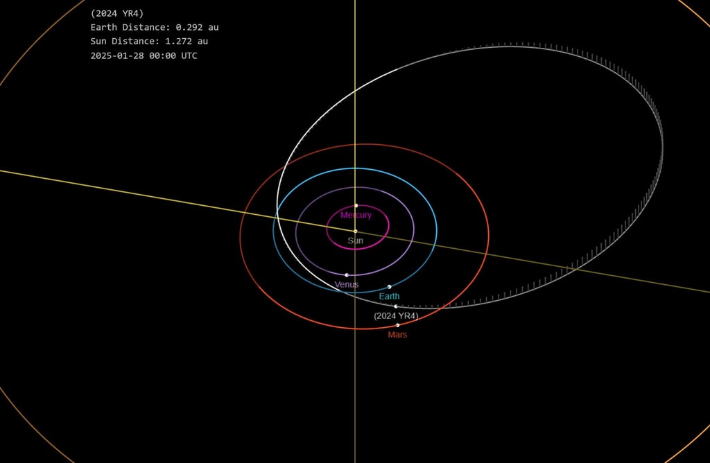 Asteroide
