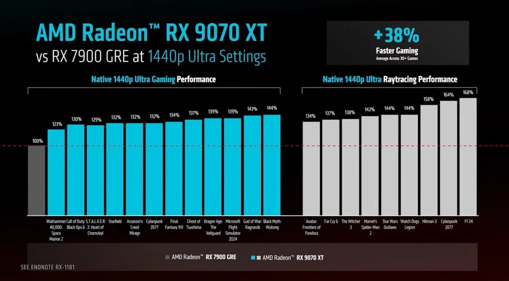 RX 9070
