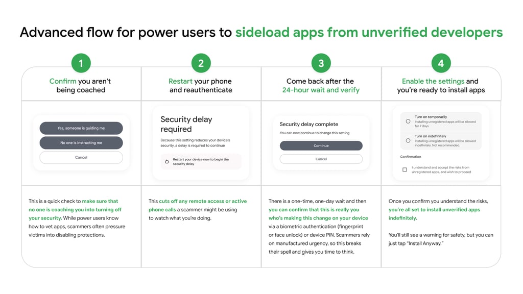 Googles fire steg for å installere apper fra uverifiserte utviklere, med ventetid på 24 timer