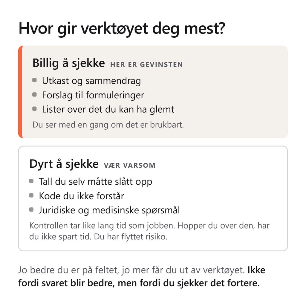 To spalter som viser hvor KI-kontroll er billig og hvor den er dyr.
