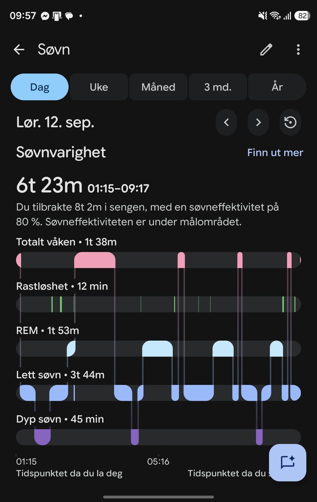 Søvnoversikten i Google Health med søvnfaser fordelt på våken, REM, lett og dyp søvn